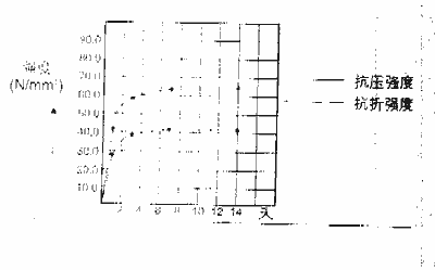 51bdf56516dcd227268e45644886c245_sikadur_b3.gif