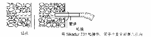 4167eaf7b55e6f285b525b75709c461e_sikadur_b4.gif